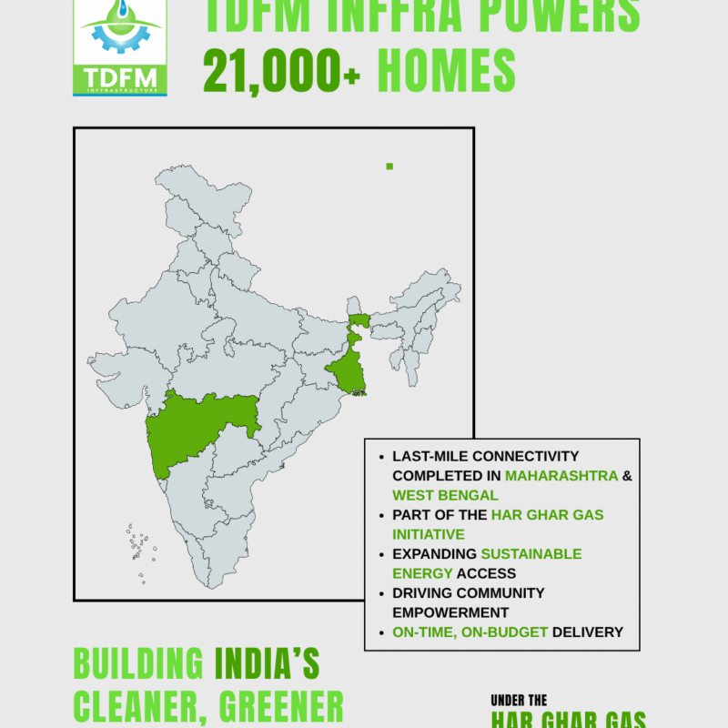 TDFM Inffra Powers Over 21,000 Homes with Clean Energy | Har Ghar Gas Initiative