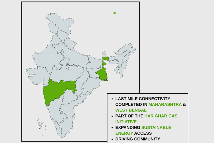 TDFM Inffra Powers Over 21,000 Homes with Clean Energy | Har Ghar Gas Initiative