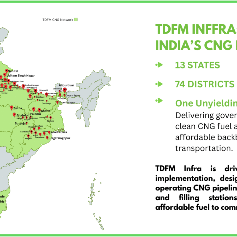 Map of India showing TDFM Infrfa’s CNG pipeline network across 13 states and 74 districts, with highlighted locations and a summary of TDFM Inffra’s mission to deliver clean, affordable CNG fuel nationwide through pipeline and filling station projects.