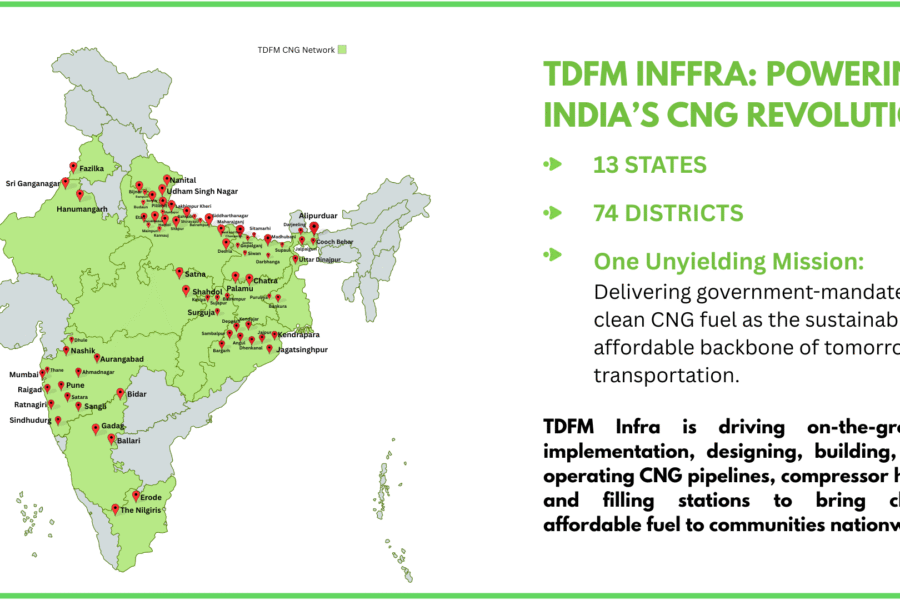 Map of India showing TDFM Infrfa’s CNG pipeline network across 13 states and 74 districts, with highlighted locations and a summary of TDFM Inffra’s mission to deliver clean, affordable CNG fuel nationwide through pipeline and filling station projects.
